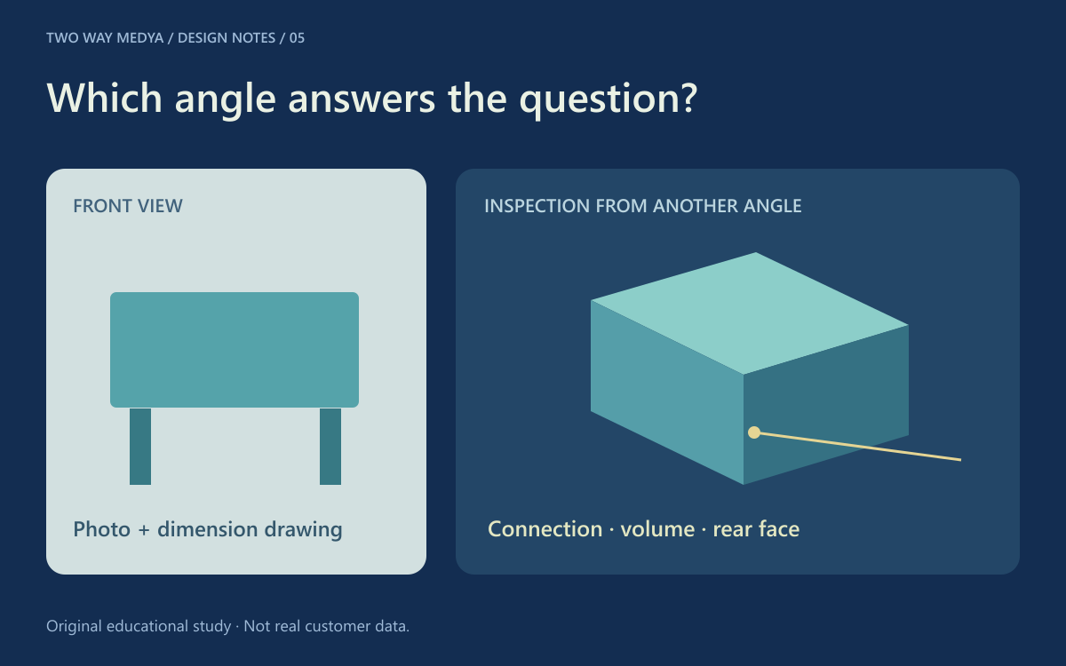 English product-presentation comparison with a front-view card and an original geometric object shown from another angle; view and dimensions answer different questions.