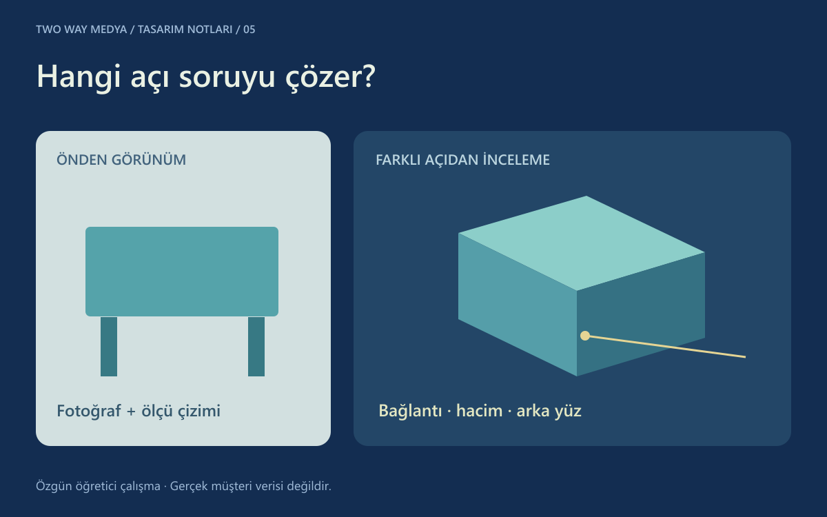 Türkçe ürün sunumu karşılaştırması: önden görünüm kartı ile farklı açıdaki özgün geometrik ürün çizimi; açı ve ölçü farklı sorular olarak işaretli.