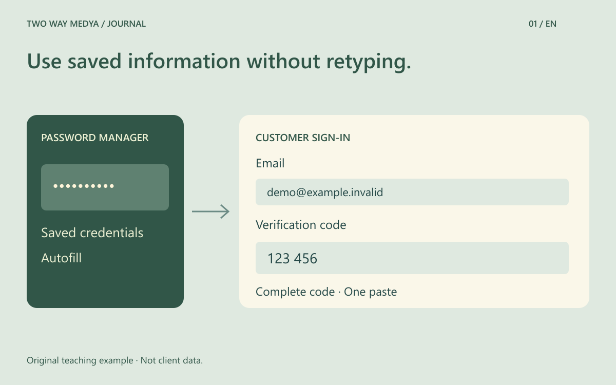 English example showing a password manager filling a login form and a complete verification code pasted into one field.