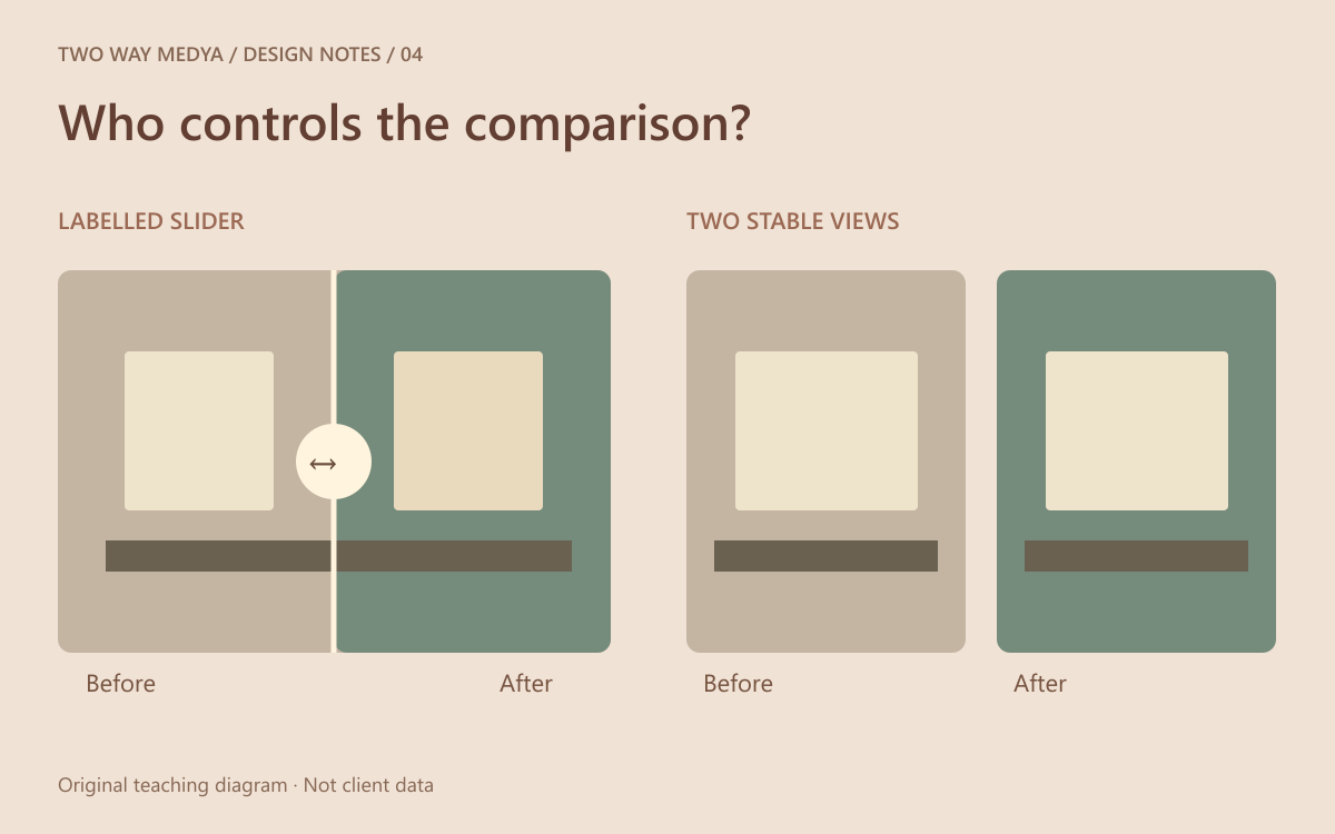 English before-and-after interface drawing comparing a split-image slider with a side-by-side alternative that shows both views.