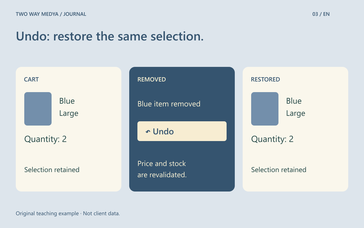Illustrative cart flow showing removal and restoration of two units of a blue product.