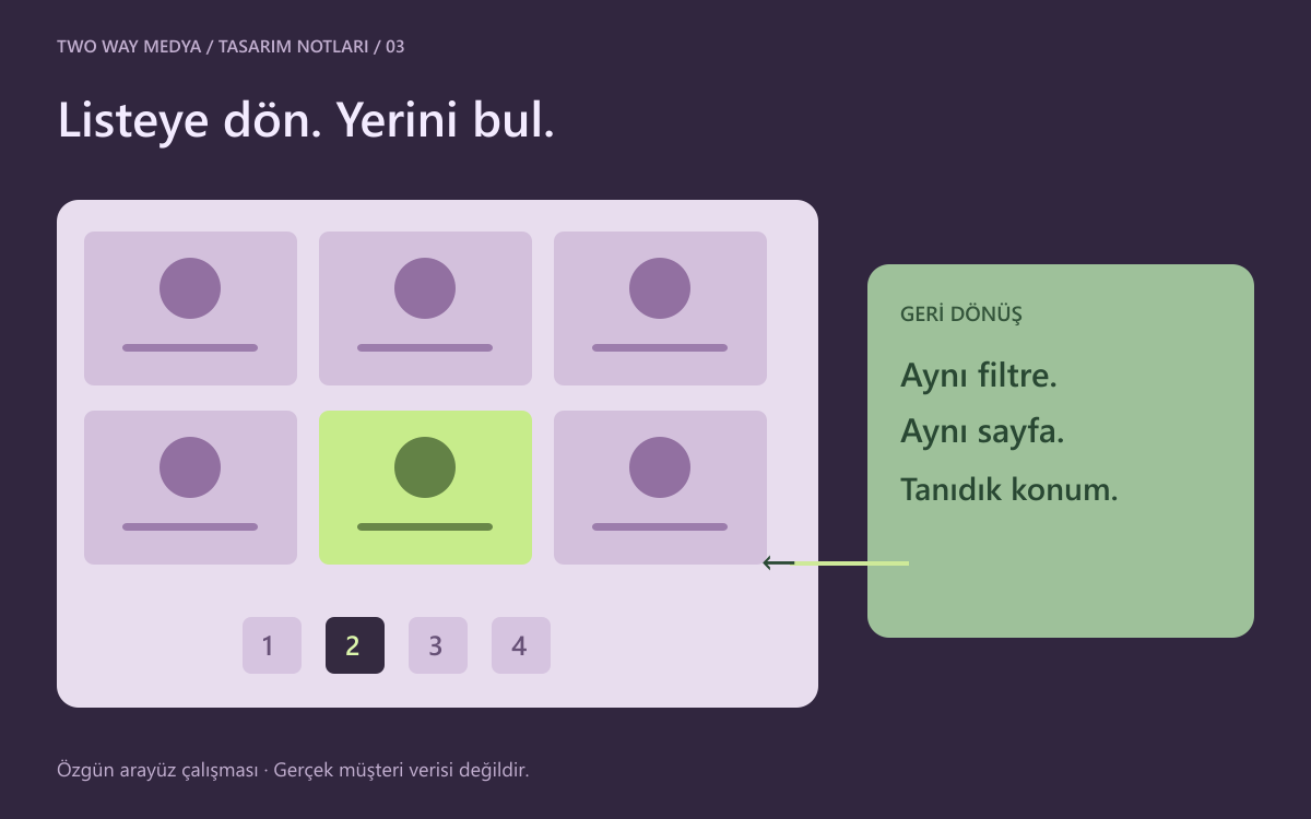Türkçe katalog sayfalama diyagramı: ürün kartları, seçili ikinci sayfa ve listeye dönüş işareti.