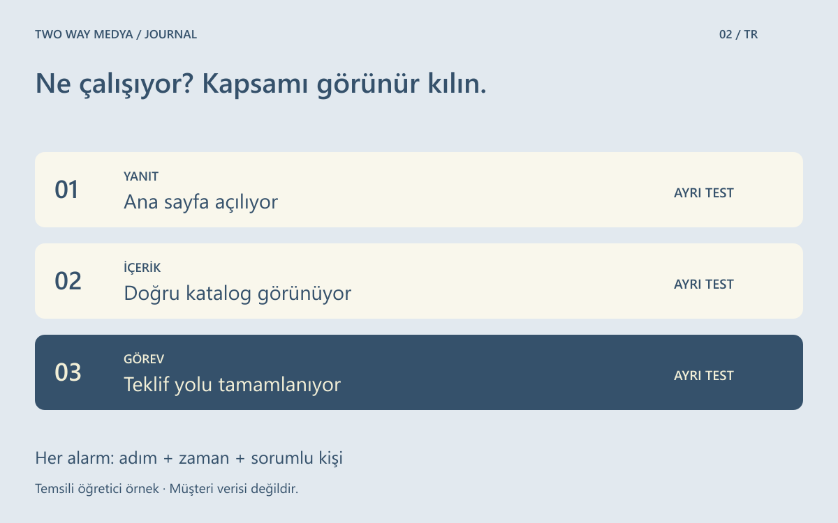Ana sayfa yanıtı, katalog içeriği ve teklif akışını ayrı kontrol noktaları olarak gösteren özgün izleme kapsamı şeması.