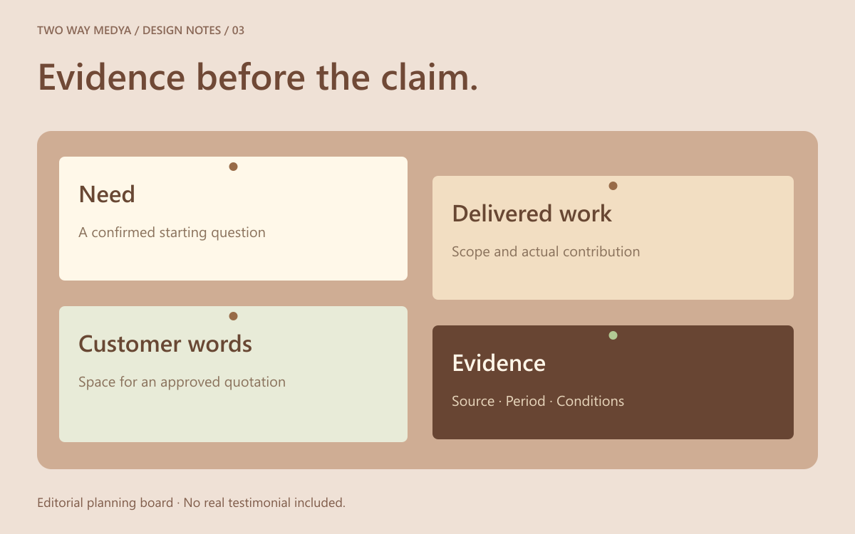 An original English editorial board with separate cards for the need, delivered work, approved customer words and supporting evidence.