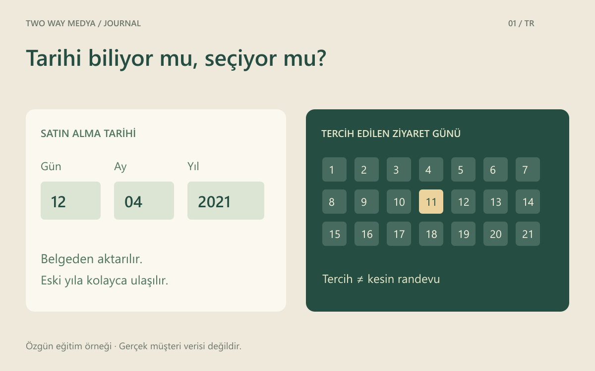 Bilinen satın alma tarihi için gün, ay, yıl alanları ile ziyaret günü için takvim seçimini karşılaştıran Türkçe çizim.