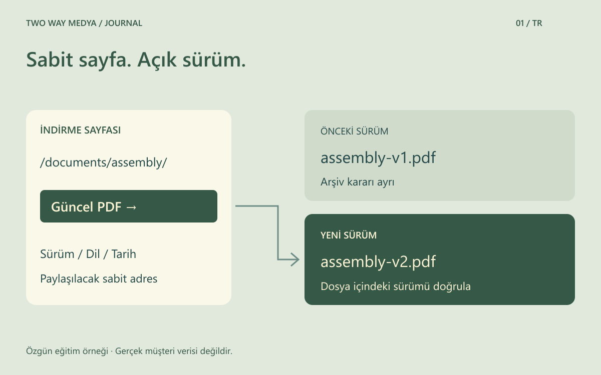 Sabit indirme sayfasından ikinci sürüm PDF dosyasına geçişi ve eski bağlantıyı ayrı gösteren özgün şema.