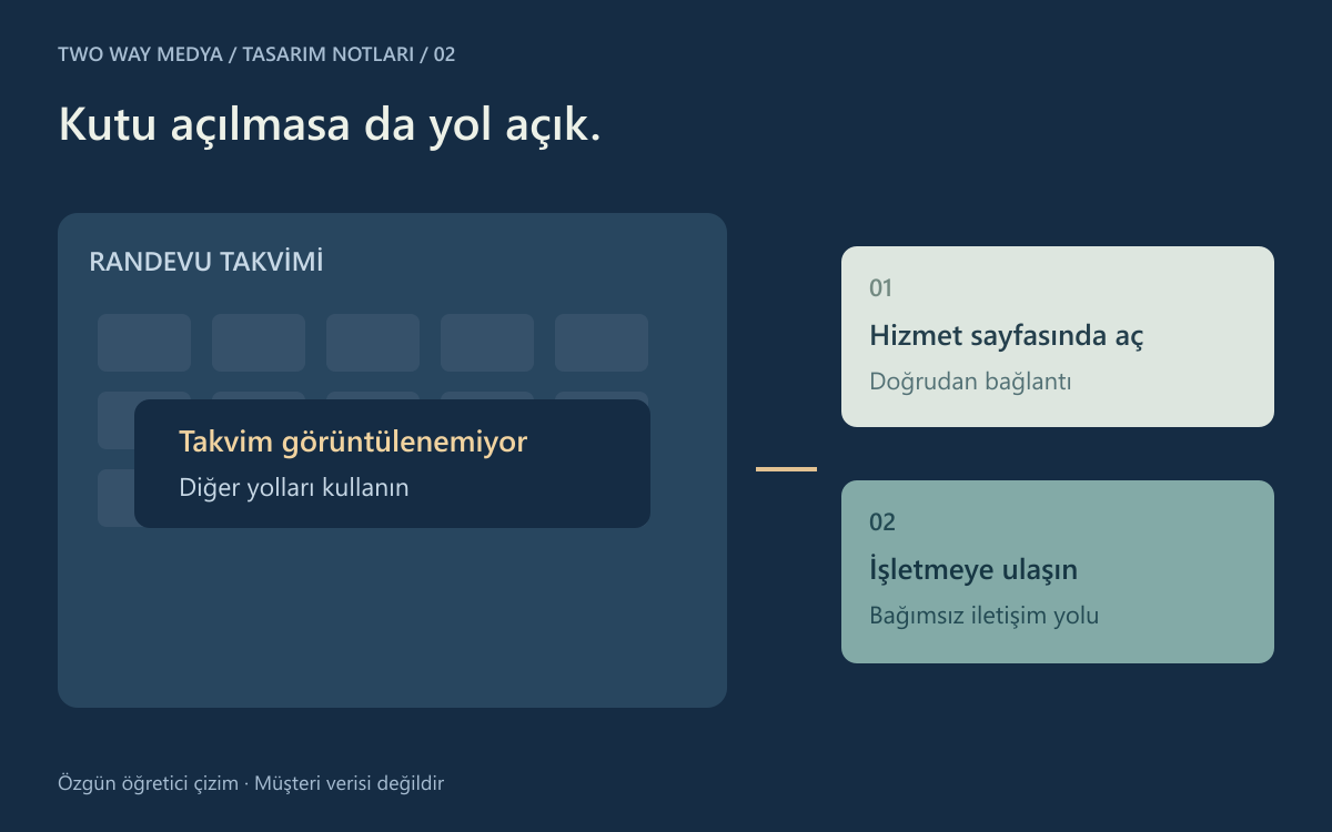 Türkçe randevu kutusunda yüklenmeyen takvim, ayrı hizmet bağlantısı ve alternatif iletişim yolunu gösteren özgün akış çizimi.