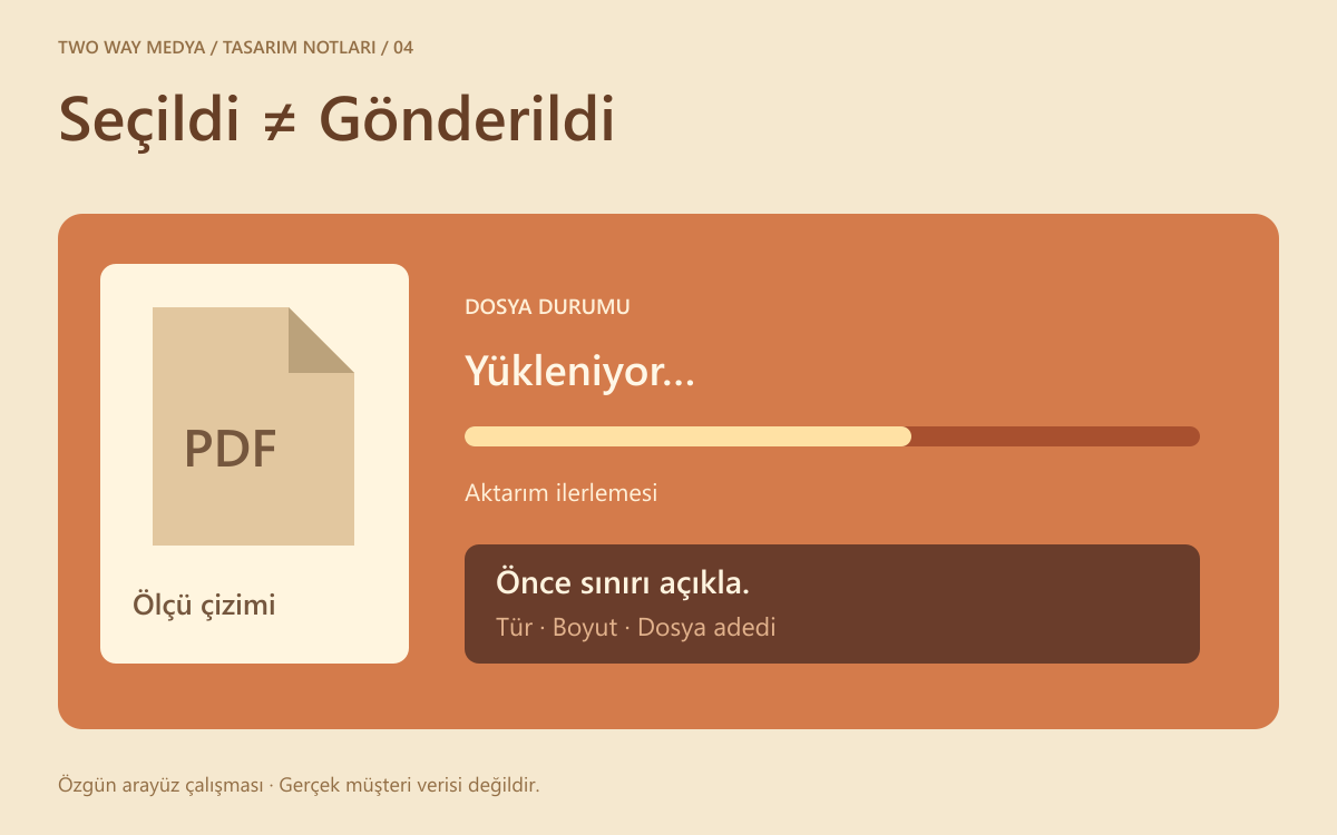 Türkçe dosya yükleme arayüzü şeması: seçilmiş çizim dosyası, yükleme ilerlemesi ve açıklamalı sınır mesajı.