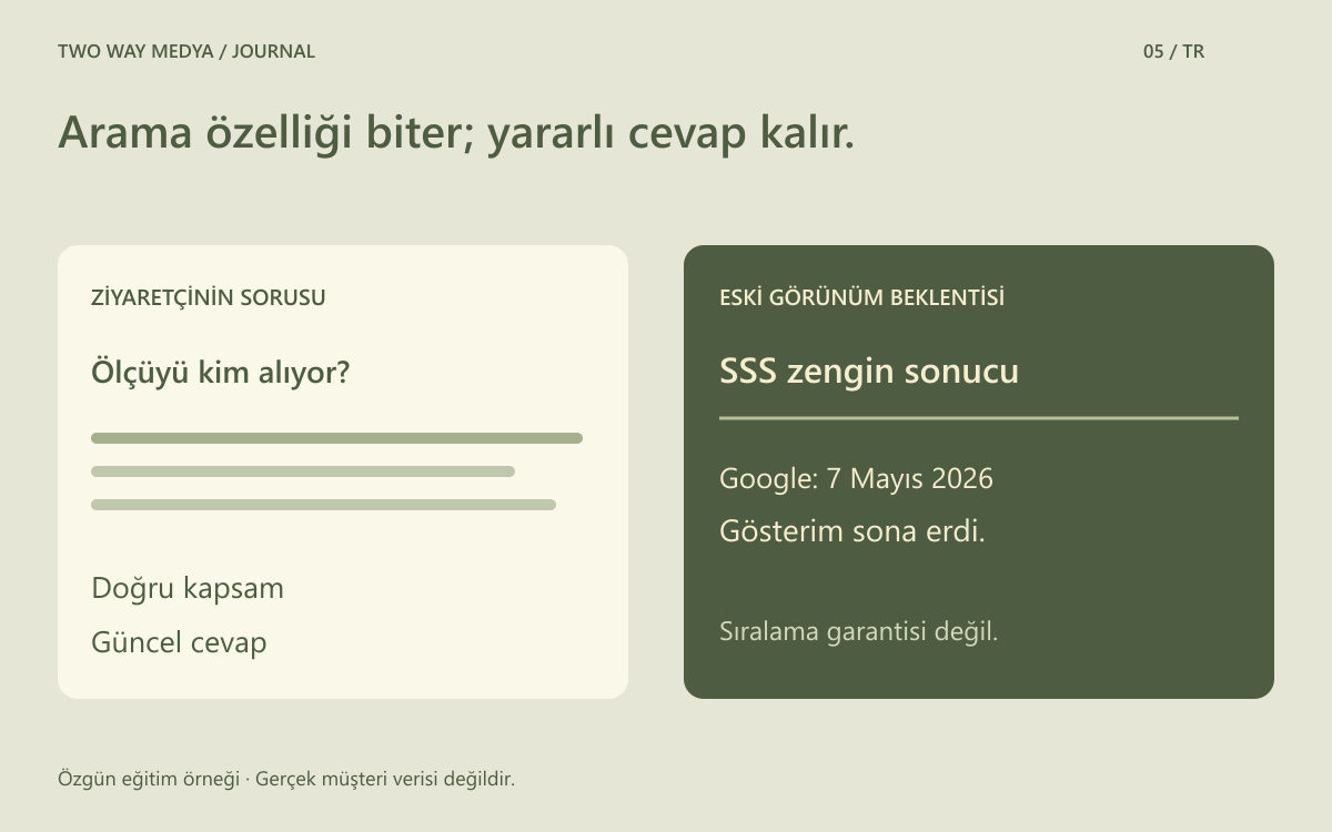 Türkçe karar şemasında SSS içeriğinin müşteri sorusu ve güncel cevap olarak korunması, eski zengin sonuç beklentisinin ayrılması.