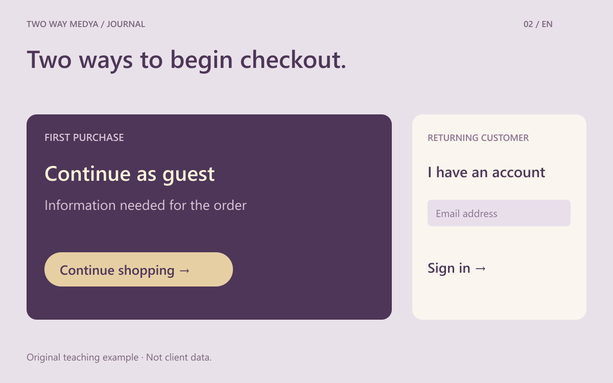 An English shopping journey diagram separating continue as guest from signing into an existing account.
