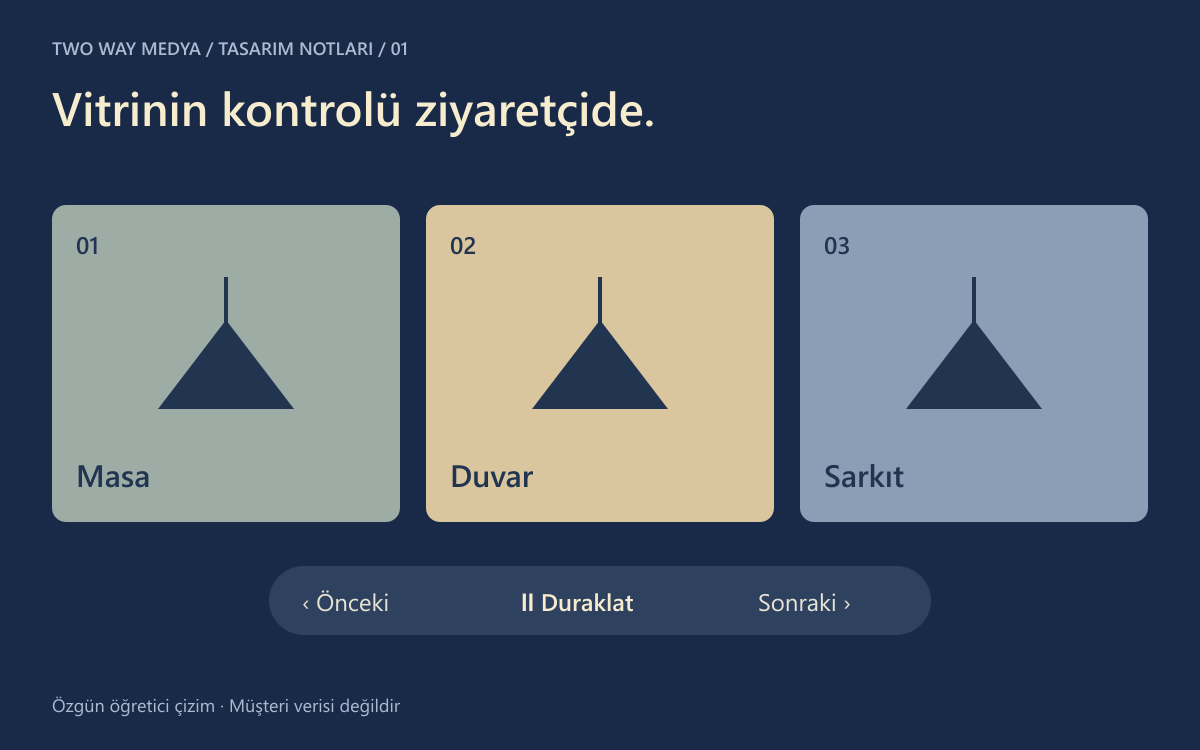 Üç örnek koleksiyon kartının altında önceki, duraklat ve sonraki kontrollerini gösteren Türkçe vitrin çizimi.