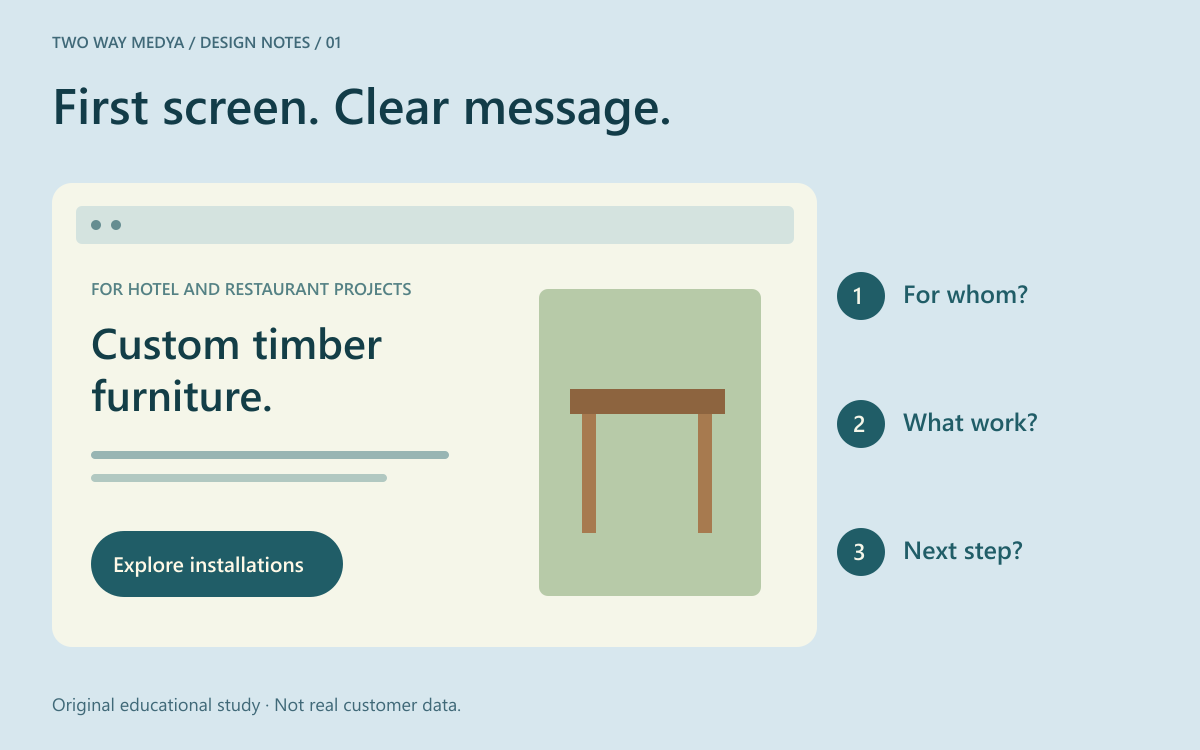 English homepage sketch arranging audience context, a concrete headline and a relevant project link into three layers.