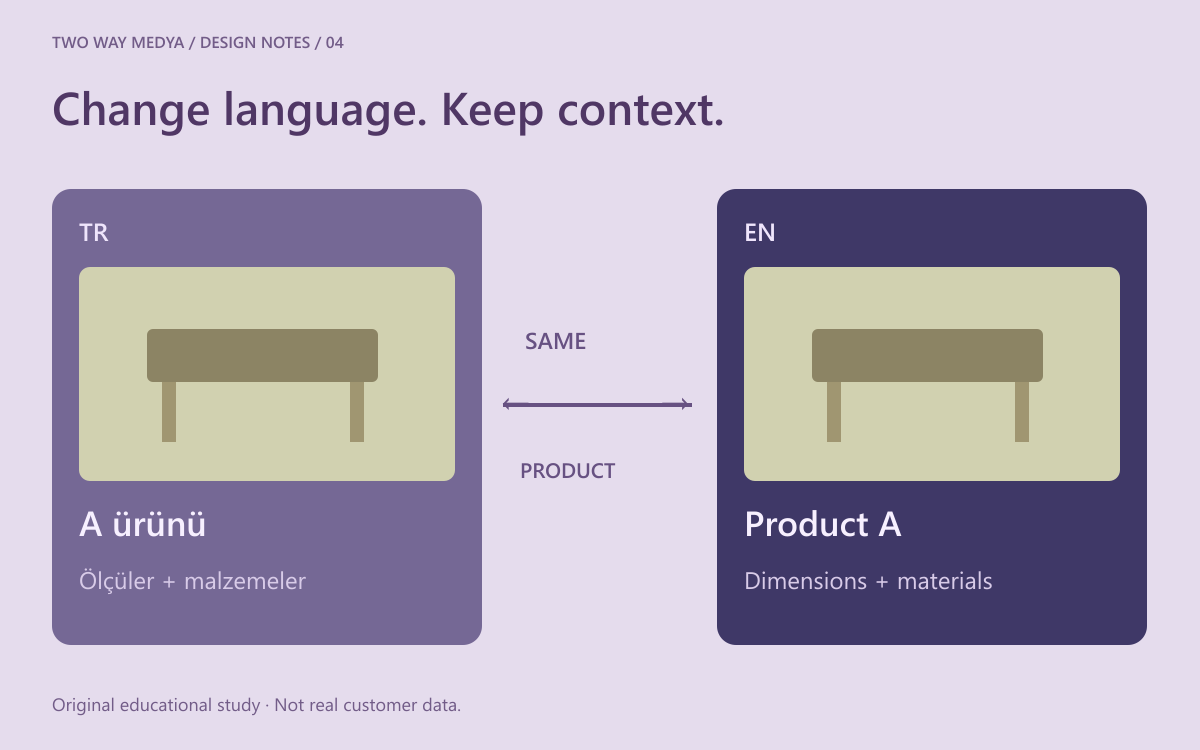 English language-switch diagram connecting Turkish and English versions of one product through a shared content identity.