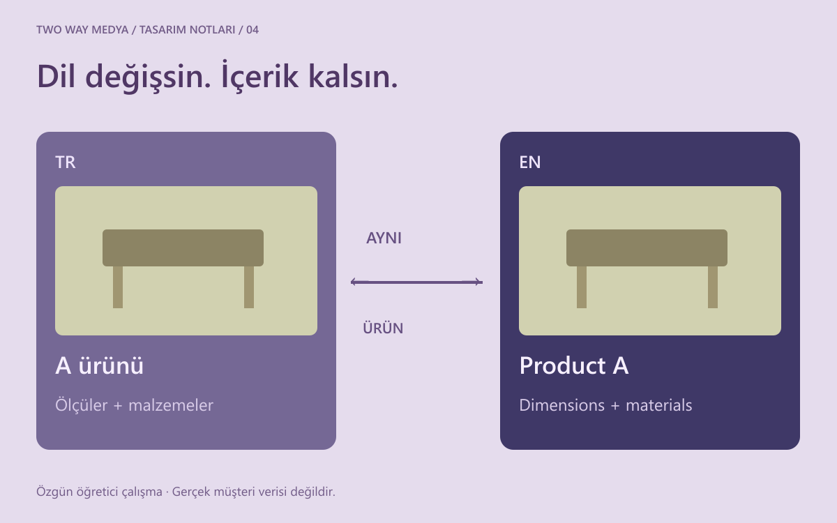 Türkçe dil geçişi şeması: aynı ürünün Türkçe ve İngilizce sayfaları ortak içerik kimliğiyle birbirine bağlanıyor.