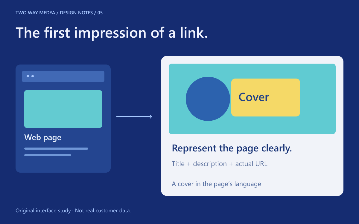 English link-preview diagram connecting a web page to its title, cover image and description fields.