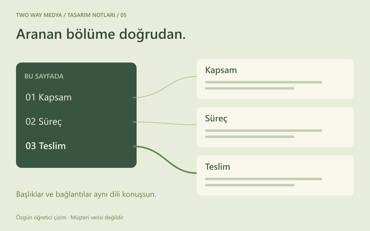 Türkçe içindekiler listesindeki Kapsam, Süreç ve Teslim bağlantılarının uzun hizmet sayfasının ilgili bölümlerine bağlandığı özgün çizim.