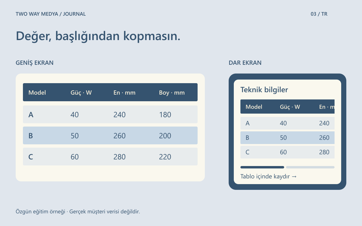 Türkçe teknik tabloda model satırının güç ve ölçü sütunlarıyla ilişkisini ve dar ekrandaki yatay kaydırma alanını gösteren çizim.