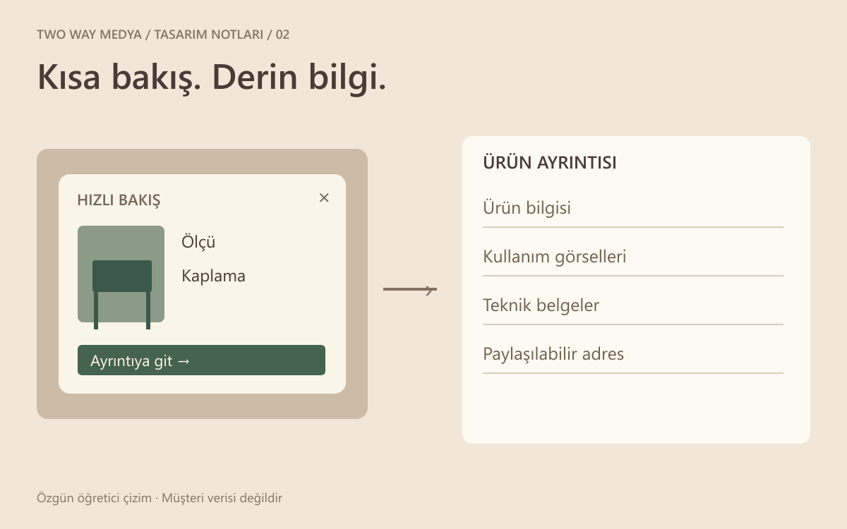 Türkçe hızlı bakış penceresinden kalıcı ürün ayrıntısı sayfasına uzanan iki farklı okuma derinliğini gösteren çizim.