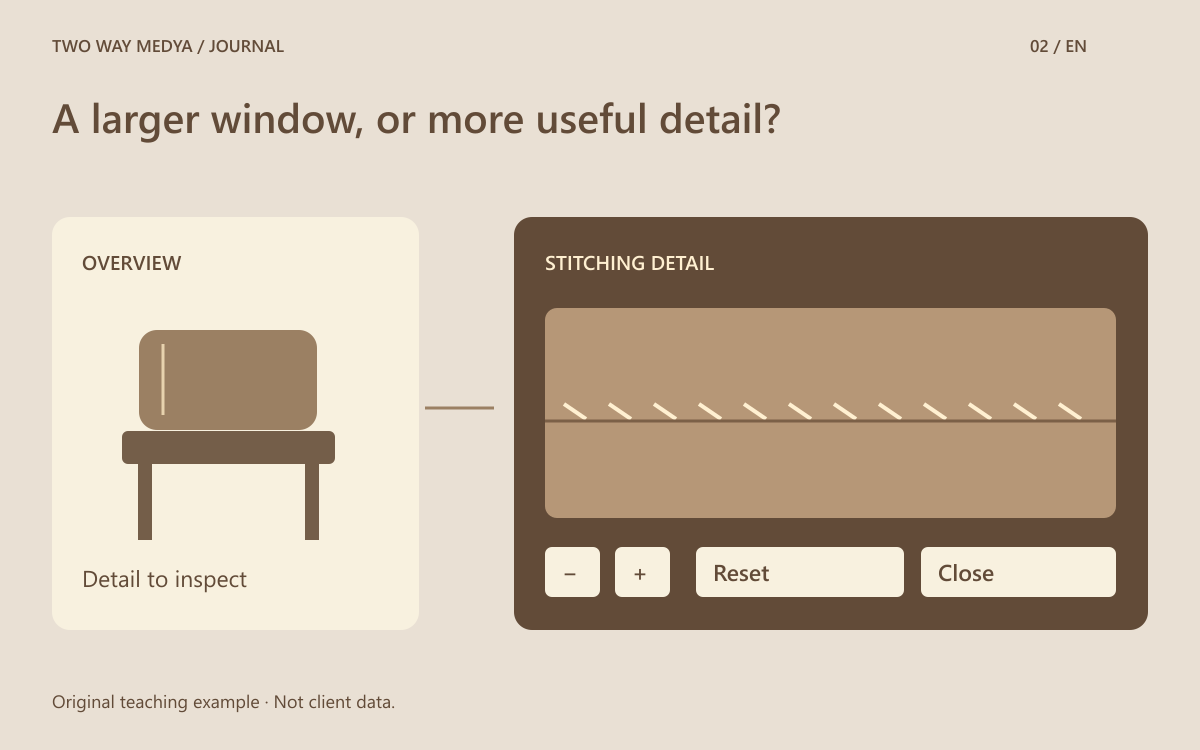 English diagram moving from a full product image to a stitching detail with zoom, reset and close controls.