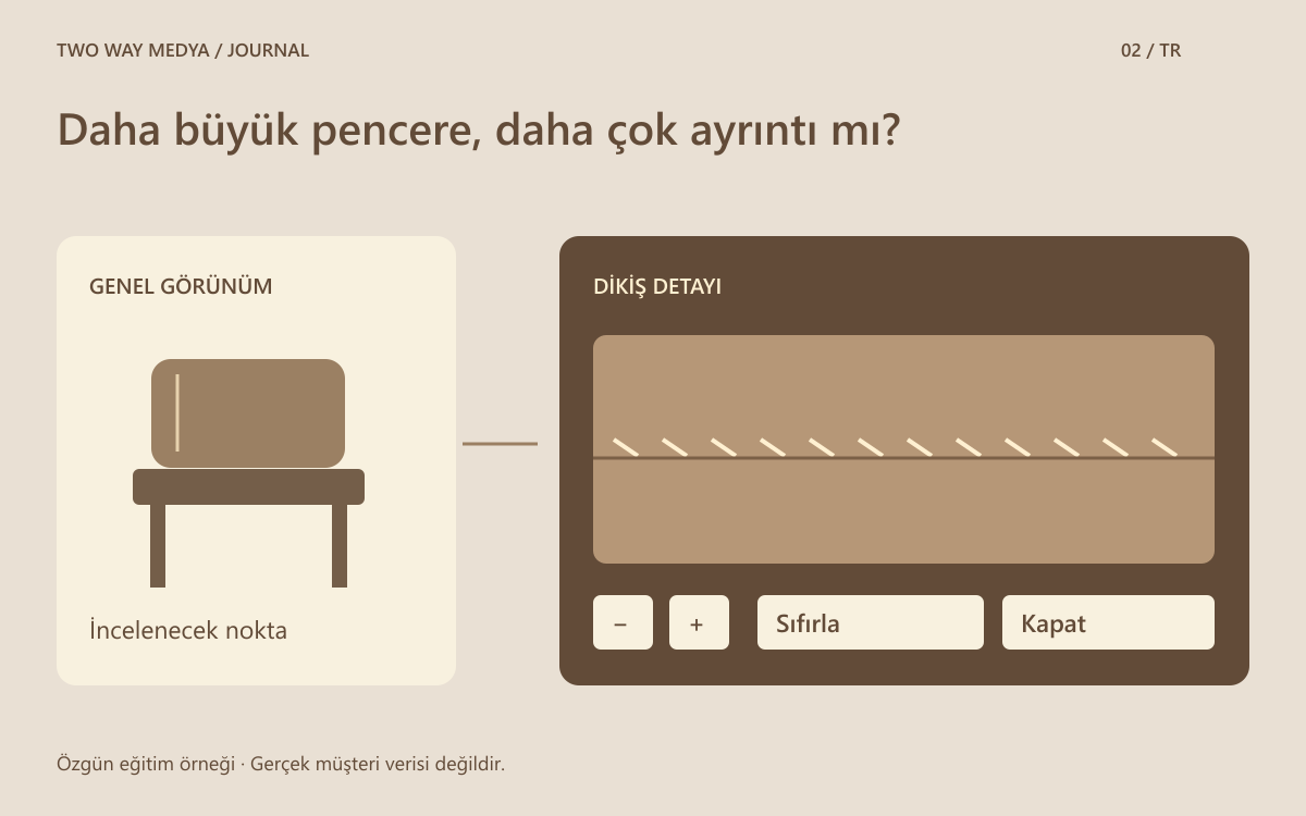 Türkçe ürün görseli şemasında genel görünümden dikiş detayına geçiş ve yakınlaştırma, sıfırlama, kapatma kontrolleri.