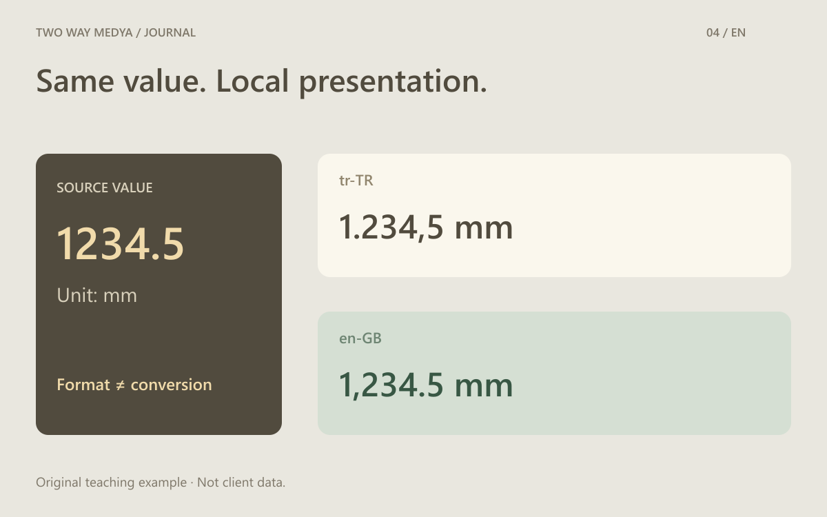 A measurement diagram separating the sample value 1234.5 from its Turkish 1.234,5 mm and English 1,234.5 mm presentations.