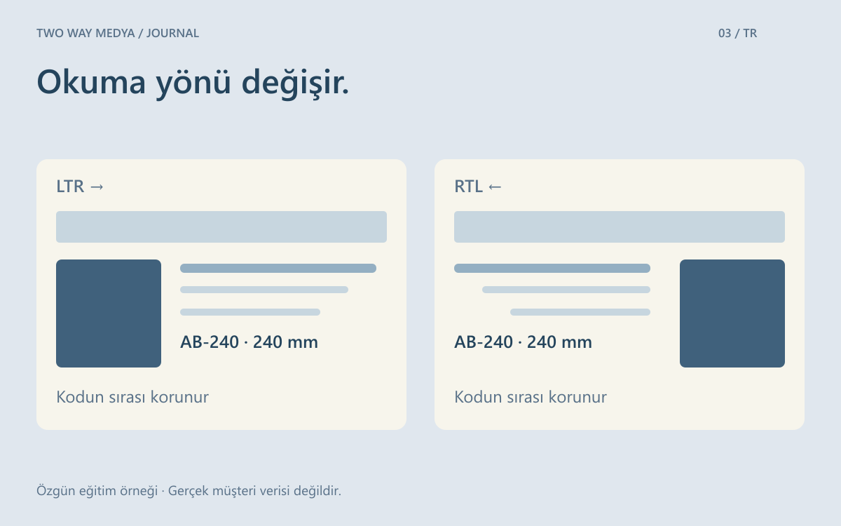 Soldan sağa ve sağdan sola sayfa iskeletlerini karşılaştıran, ürün kodunun yönünü koruyan Türkçe açıklamalı çizim.