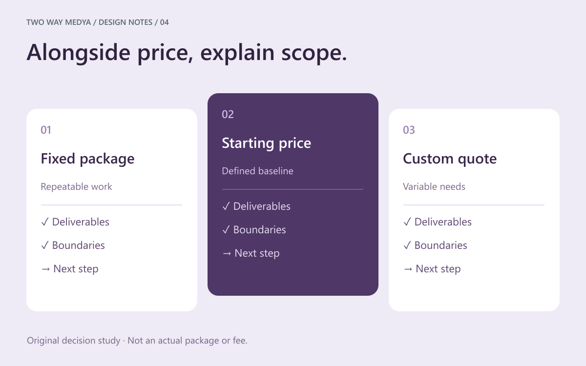 An original English pricing-page study comparing fixed packages, starting prices and custom quotes through their scope.