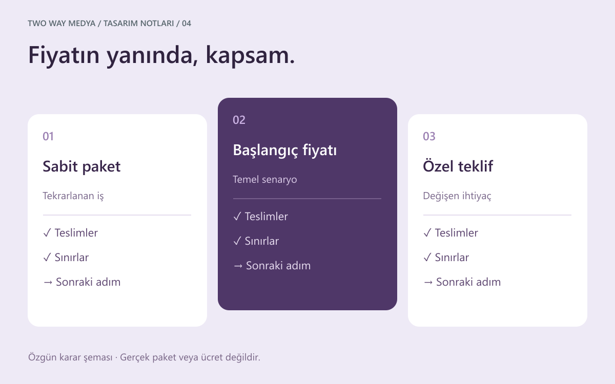 Türkçe sabit paket, başlangıç fiyatı ve özel teklif modellerini farklı kapsamlarla karşılaştıran özgün fiyat sayfası taslağı.