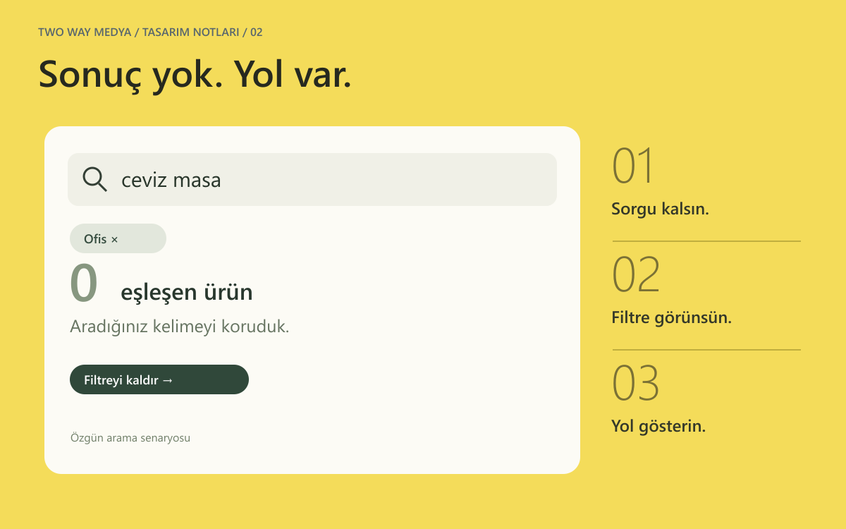 Türkçe sıfır sonuç ekranında arama sorgusunu, etkin filtreyi ve filtreyi kaldırma yolunu gösteren özgün arayüz.