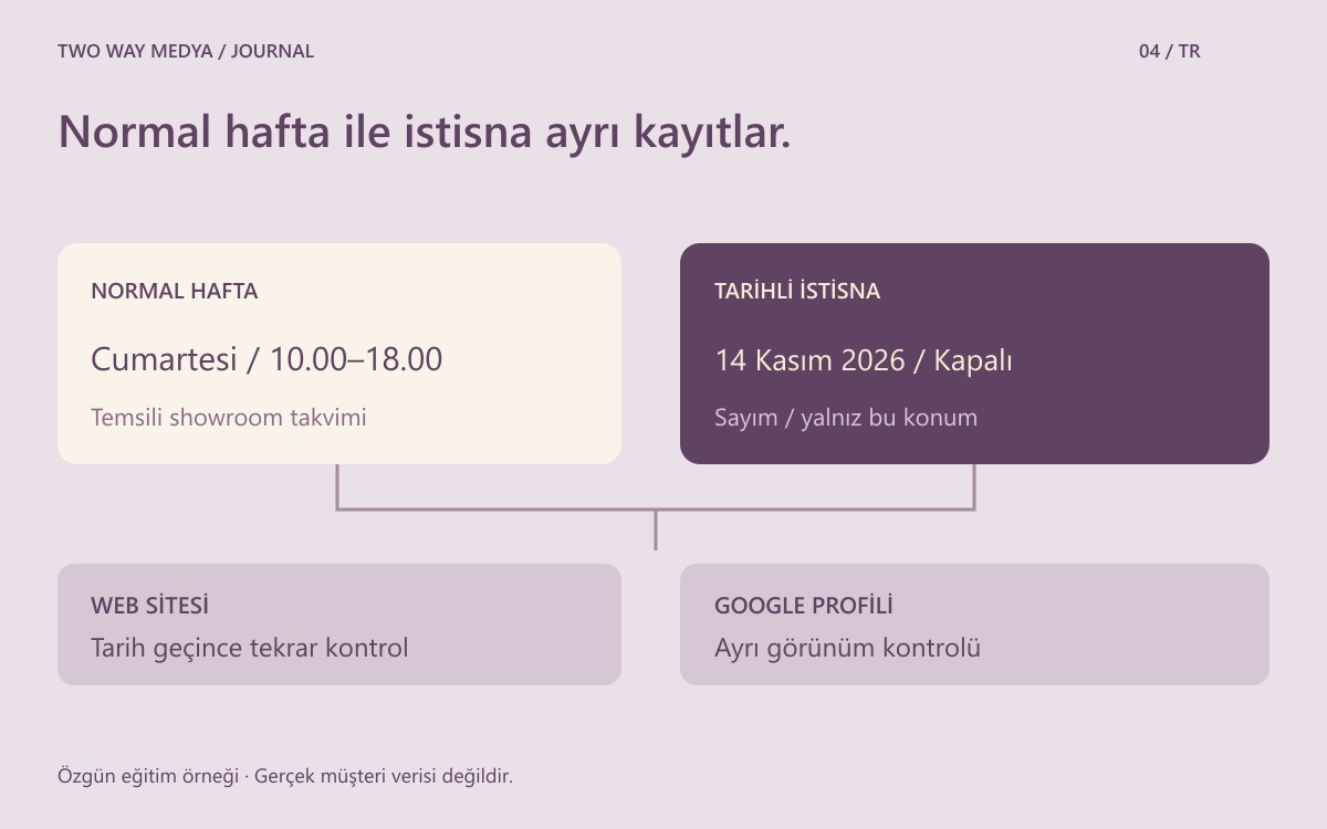 Türkçe şemada normal hafta ve tarihli çalışma saati istisnasının web sitesi ile Google profilinde ayrı kontrol edilmesi.