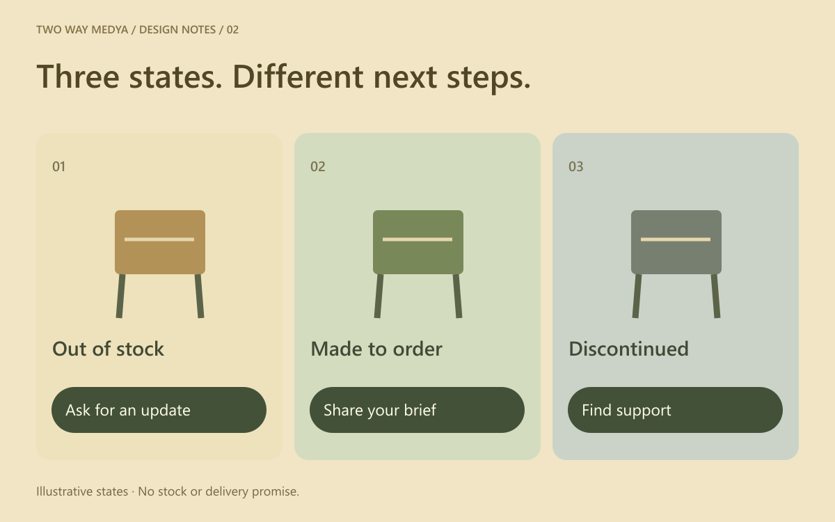 Three original English status cards distinguish temporarily out of stock, made to order and discontinued products, each with a different next step.