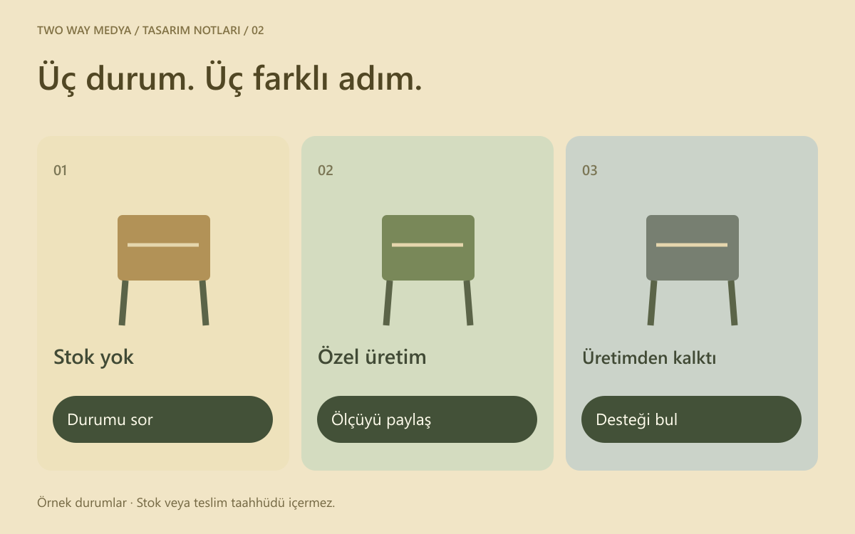 Türkçe üç farklı durum kartı: geçici stok yok, siparişe göre üretim ve üretimden kalktı; her biri farklı bir sonraki adımla eşleşiyor.