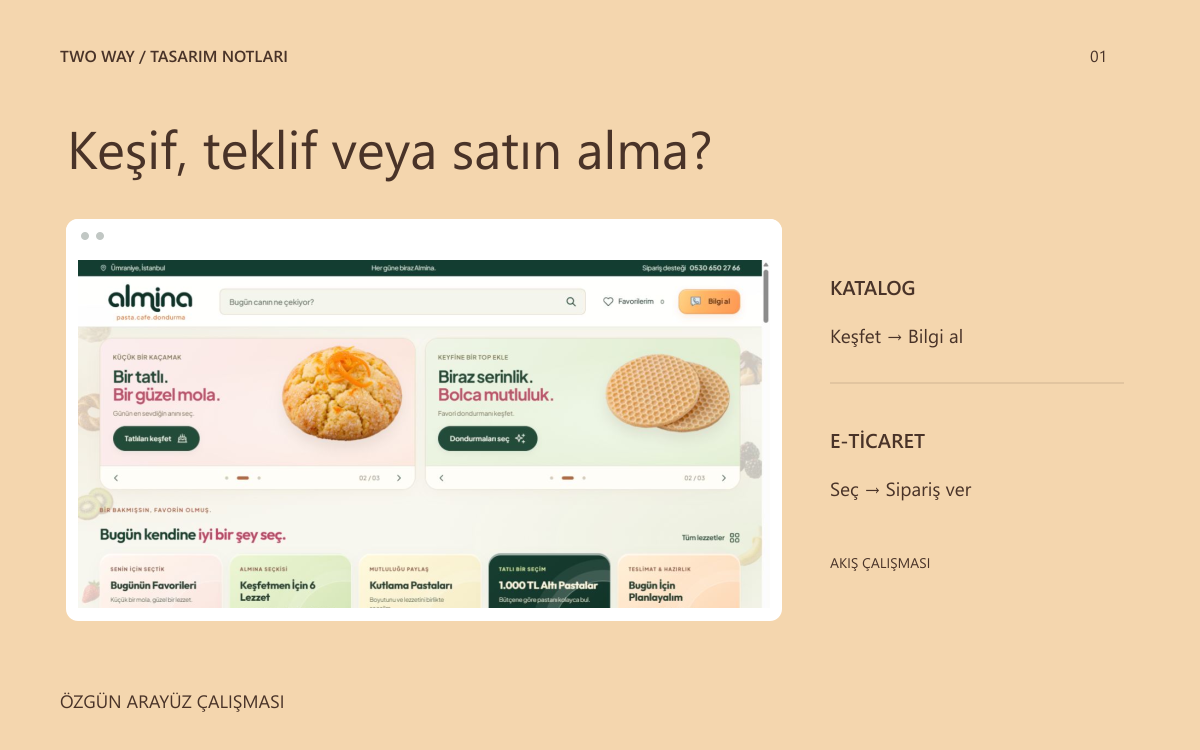 Almina arayüzü yanında katalog ve sipariş akışlarının kavramsal karşılaştırması.