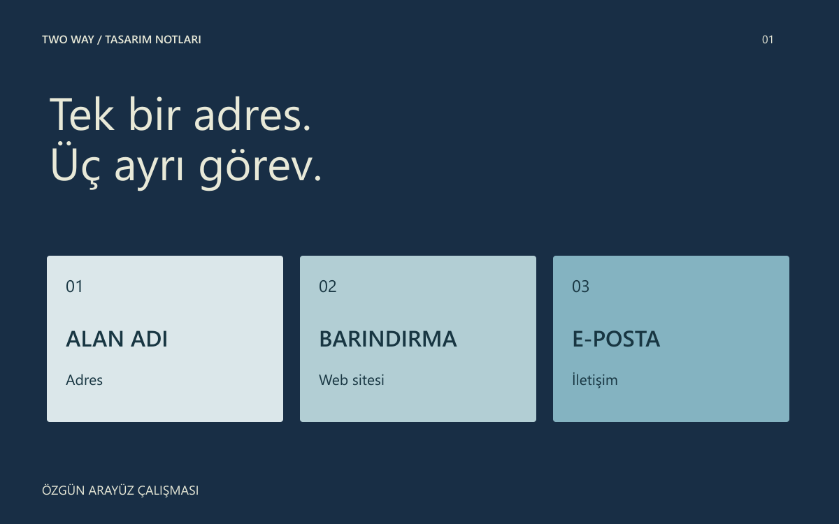 Alan adı, barındırma ve e-posta hizmetlerinin ayrı rollerini gösteren editoryal çizim.