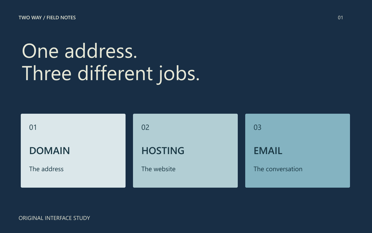 An editorial illustration separating domain, hosting and email roles.