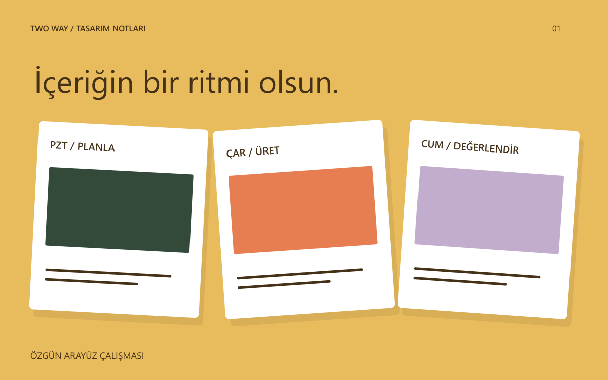 Üretim, yayın ve değerlendirme adımlarını içeren haftalık içerik panosu.