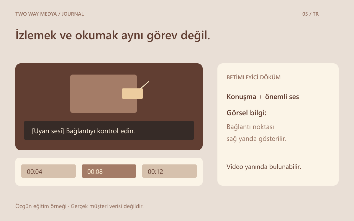 Video zaman çizgisindeki konuşma ve önemli ses açıklamalarıyla yanında betimleyici metin dökümünü gösteren Türkçe çizim.