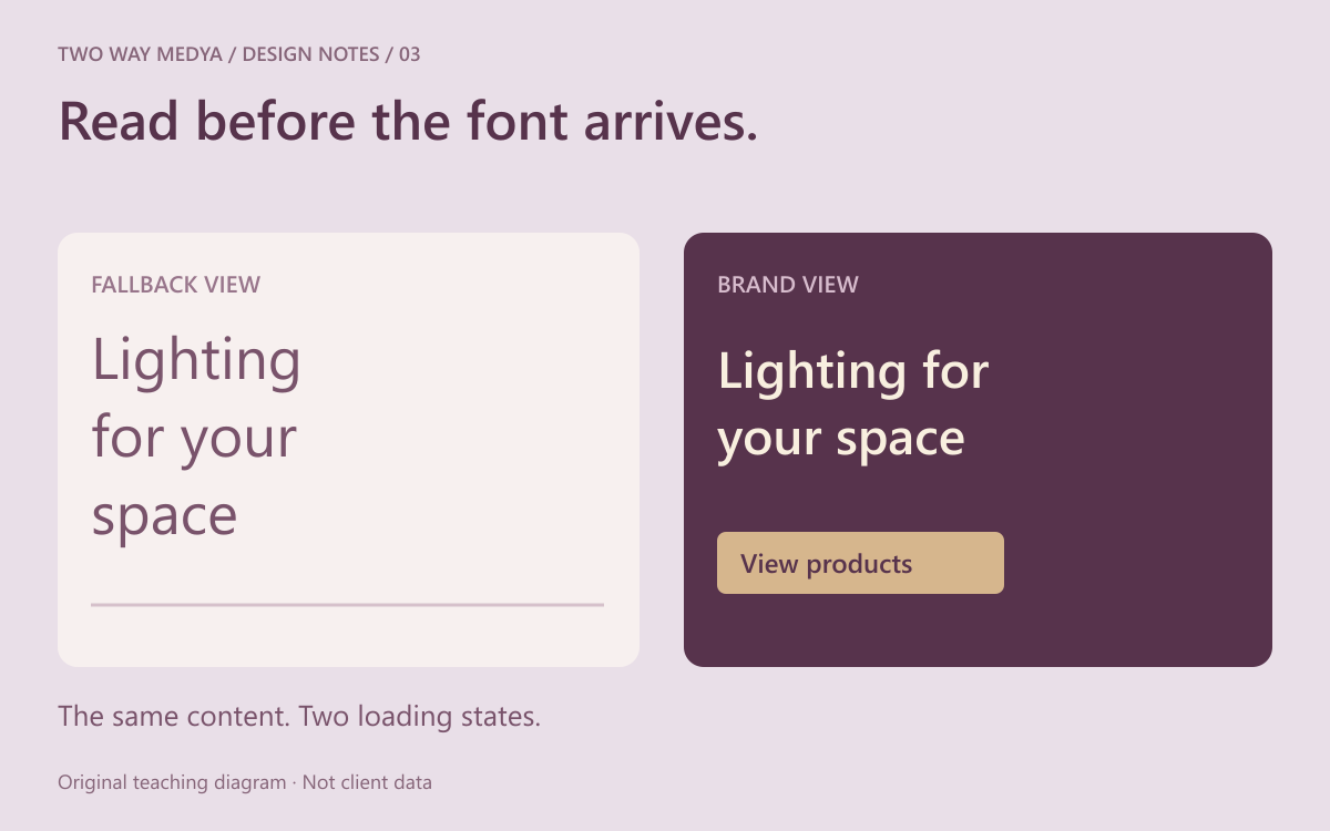 Original English typography diagram comparing fallback and brand-font headings with different line breaks during loading.