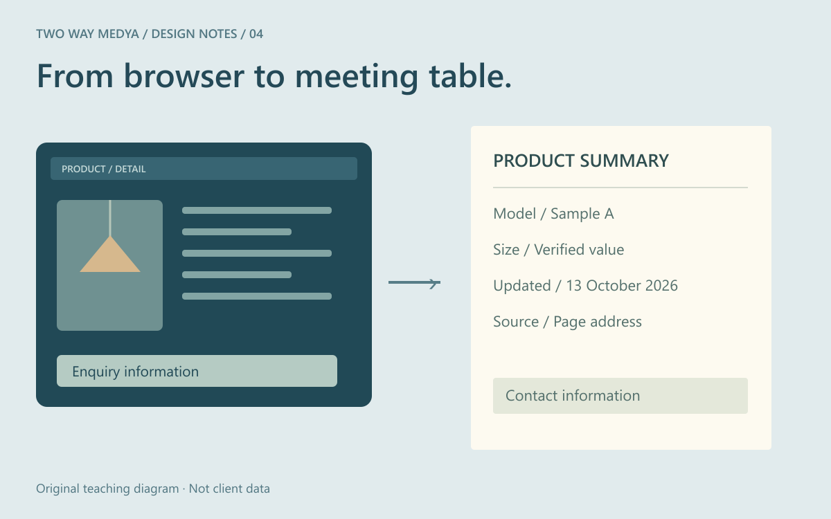 English diagram converting a dark product webpage into a clear light print layout with an update date and source address.