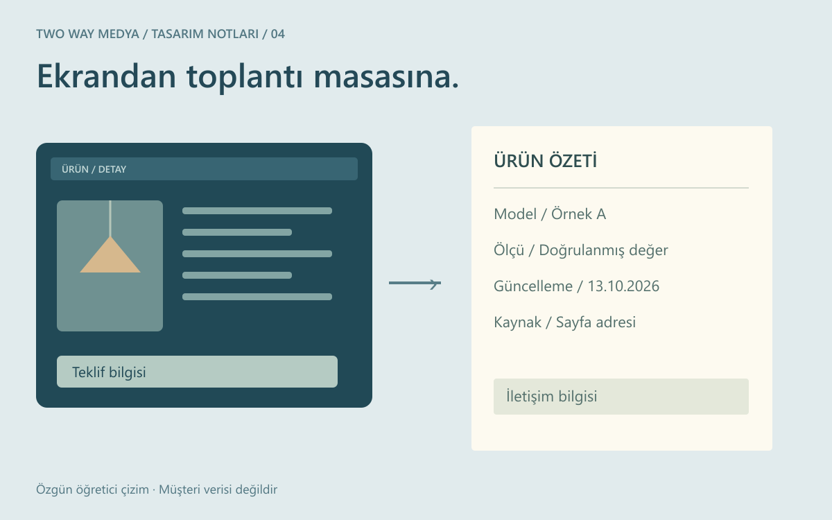 Türkçe ürün sayfasının koyu ekran düzeninden sade, tarih ve kaynak adresi içeren açık renk yazdırma düzenine dönüşüm çizimi.